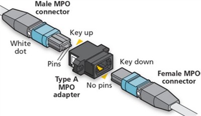 ایم پی او کیبل کیسے کام کرتا ہے؟