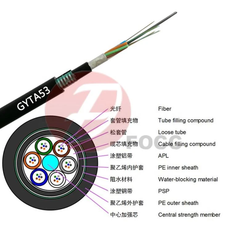 Standed Loose Tube Cable With Aluminum Tape(GYTA)
